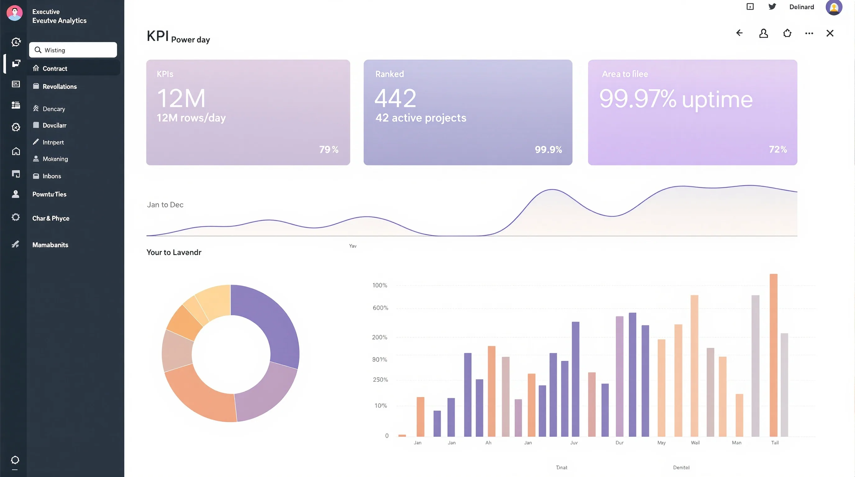 ABI live performance dashboard preview